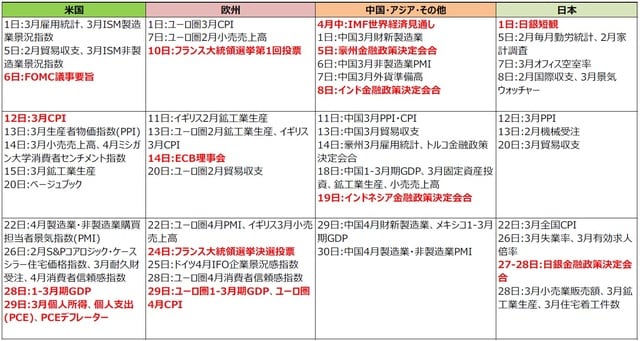 （注）2022年3月28日現在。日付は現地時間。 （出所）各種報道等より三井住友DSアセットマネジメント作成
