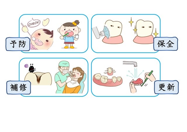［図表1］歯の健康維持と建物との関係