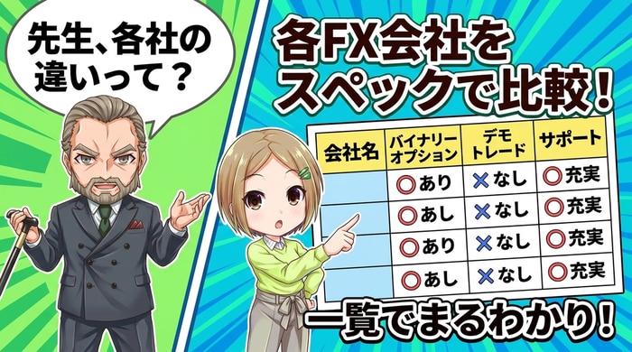 バイナリ―オプション業者のスペック比較