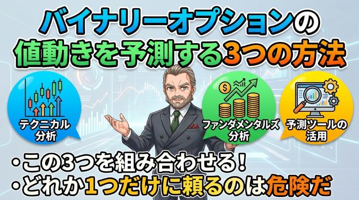 バイナリーオプションの値動きを予測する3つの方法