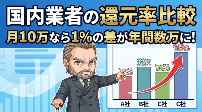 国内業者の還元率比較