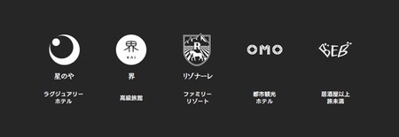 出所：YRK and 事業変革のヒントが見つかる Re/BRANDING magagineコラム