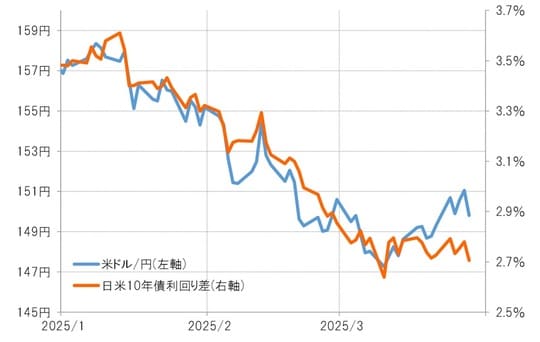 出所：リフィニティブ社データよりマネックス証券が作成