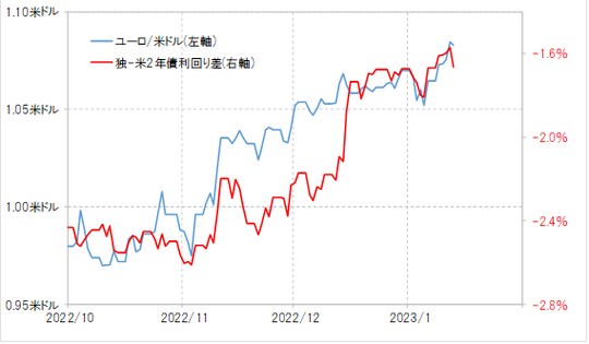 出所：リフィニティブ社データよりマネックス証券が作成