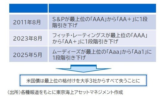 出所:各種報道をもとに東京海上アセットマネジメント作成