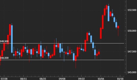 出所：マネックストレーダーFX