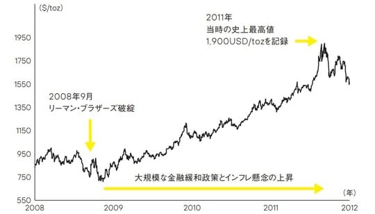 出所：TradingViewのデータをもとにアプレ作成