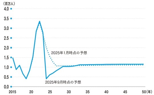 (出所)CBOより筆者作成