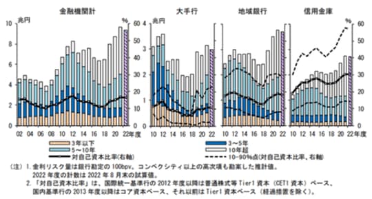出所：日本銀行