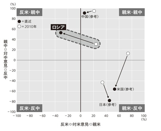 出典:Pew Research Centerのデータを元に筆者作成