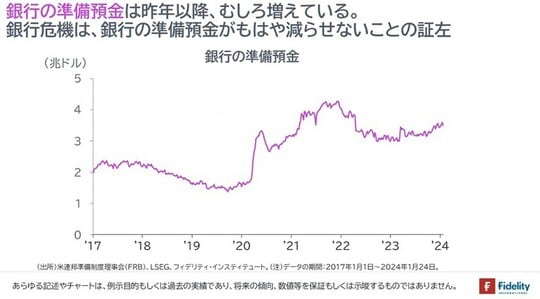 ［図表1］銀行の準備預金