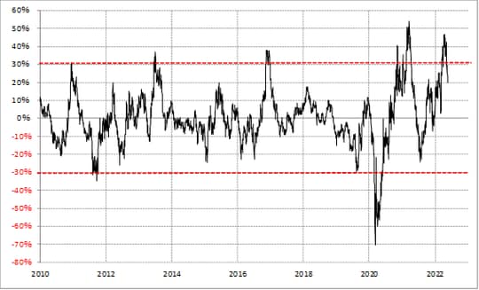 （出所:リフィニティブ・データをもとにマネックス証券が作成）