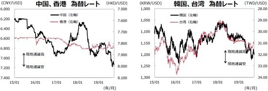 （注）データ期間は2015年1月1日～2019年9月30日。 （出所）Bloombergのデータを基に三井住友DSアセットマネジメント作成