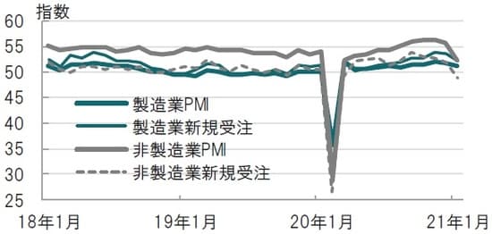 月次、期間：2018年1月～2021年1月 出所：ブルームバーグのデータを使用してピクテ投信投資顧問作成