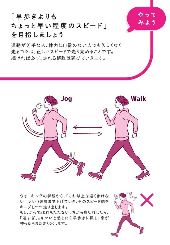 中野ジェームズ修一著『やせるのはどっち？』（飛鳥新社）より。