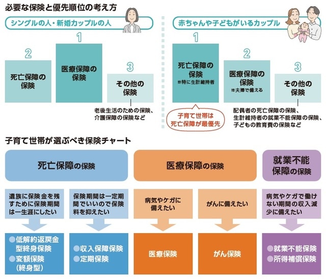 出所：『いちからわかる！ 新米ママとパパのためのお金入門 2026-2027年最新版』（インプレス）より抜粋