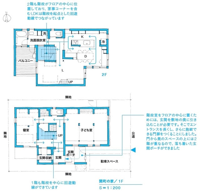 ※図表内の「→」は動線を表す。 1階の階段室は三方が廊下で囲われ、また、寝室には廊下への出入口をふたつつくりました。寝室の出入口のひとつを玄関から近い位置に、もうひとつはトイレと子ども室へ最短で行ける位置に設けました。 出所：本間至著『間取りの解剖図鑑』（エクスナレッジ）