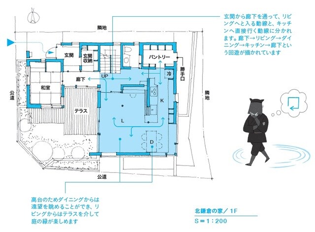 廊下からリビングとキッチンへアプローチできる回遊動線。キッチンからパントリーにも出入りができ、パントリーは勝手口としての用途もあるので、ゴミ出しなどにも使い勝手がよい動線となっています。 出所：本間至著『間取りの解剖図鑑』（エクスナレッジ）