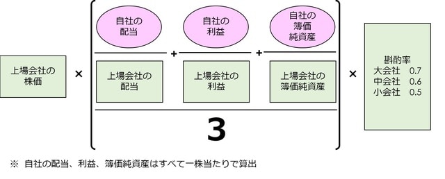 ［図表2］