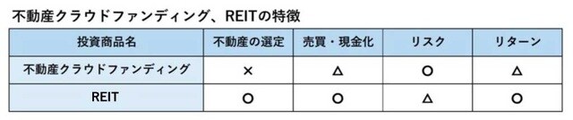 OWNERS.COMより引用