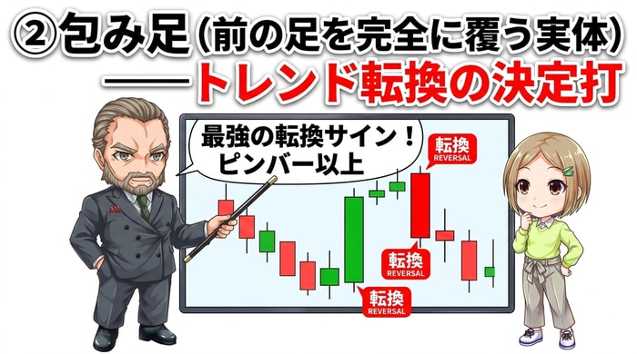 包み足はトレンド転換の決定打