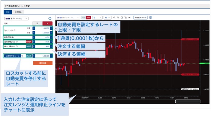 松井証券FXの自動売買特化ブログで学ぶ！設定マネたら月利5.36%達成｜資産形成ゴールドオンライン