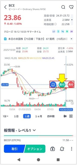 チャート上での発注機能
