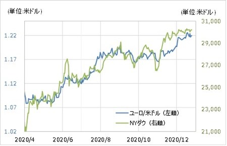 出所：リフィニティブ・データをもとにマネックス証券が作成