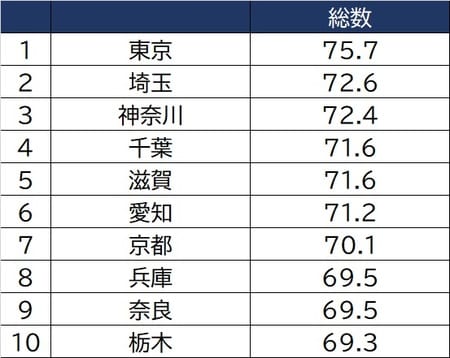 出所：総務省「社会生活基本調査」（2016）より作成