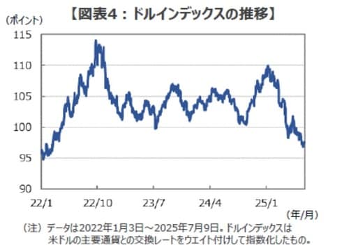 出所：Bloombergのデータを基に三井住友DSアセットマネジメント作成