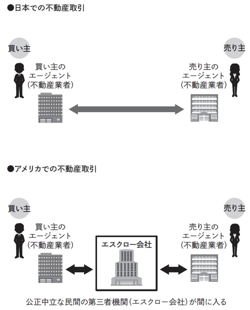 （出典）オープンハウス作成資料