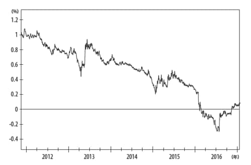 資料：トムソン・ロイターアイコンをもとに作成