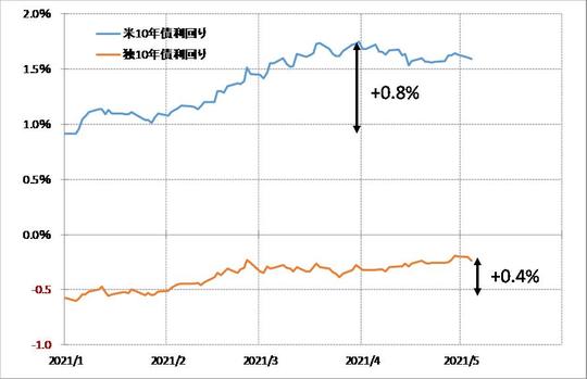 出所：リフィニティブ・データをもとにマネックス証券が作成