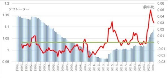 出所：内閣府値武者リサーチ