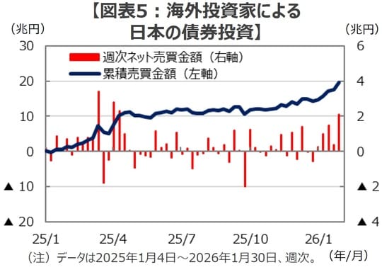 （出所）財務省のデータを基に三井住友DSアセットマネジメント作成