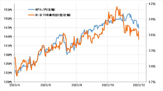 出所：リフィニティブ社データよりマネックス証券が作成