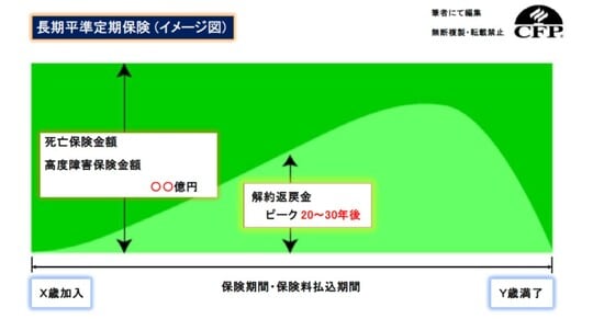 出所：筆者作成