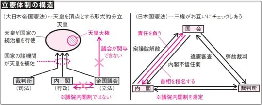 出所：『大人の教養面白いほどわかる日本史』（KADOKAWA）より抜粋