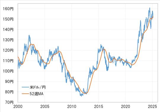 出所：リフィニティブ社データよりマネックス証券が作成