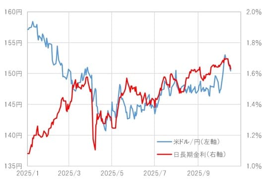 出所：LSEG社データよりマネックス証券が作成