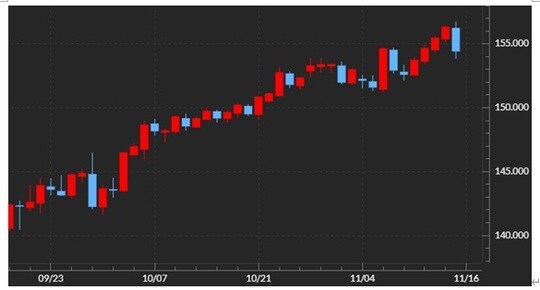 出所：マネックストレーダーFX