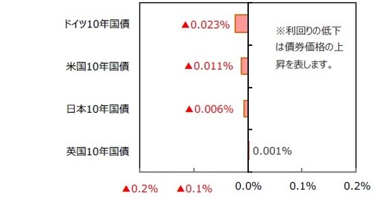 （出所）FactSetのデータを基に三井住友DSアセットマネジメント作成