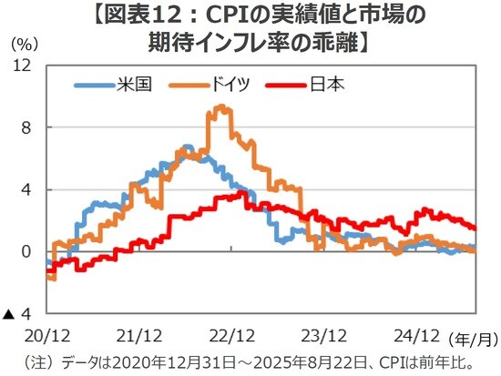 (出所)Bloombergのデータを基に三井住友DSアセットマネジメント作成