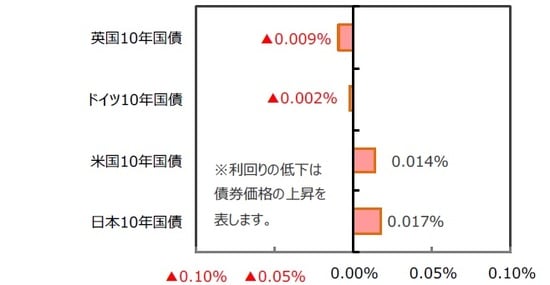 （出所）FactSetのデータを基に三井住友DSアセットマネジメント作成