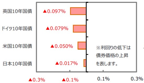 （出所）FactSet、Bloomberg L.P.のデータを基に三井住友アセットマネジメント作成