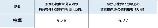 出所：公益社団法人全国宅地建物取引業協会連合会調べ（4月14日時点）
