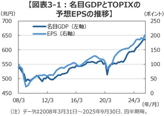 (出所)Bloombergのデータを基に三井住友DSアセットマネジメント作成