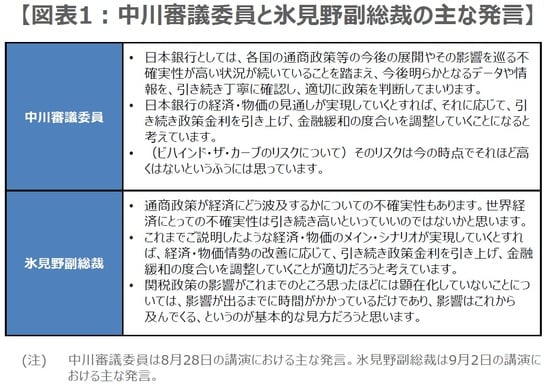 （出所）日銀の資料を基に三井住友DSアセットマネジメント作成