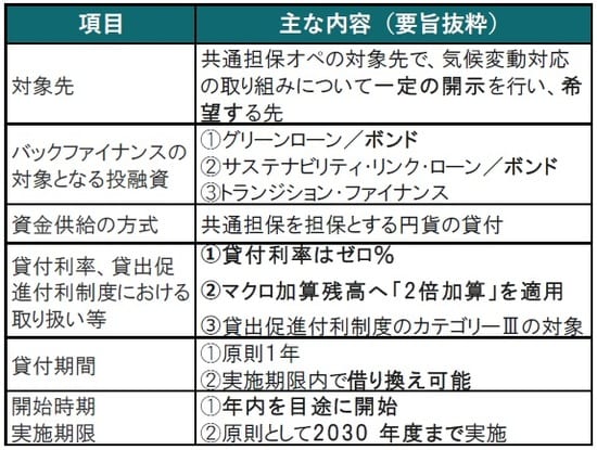出所：日本銀行のデータ等を参考にピクテ投信投資顧問作成