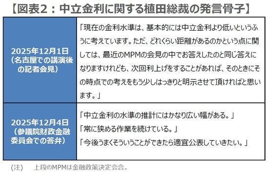 (出所)各種資料を基に三井住友DSアセットマネジメント作成